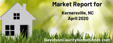 cut out white house on green grass with sun shinning wording Market Report for Kernersville April 2020