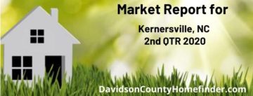 Sunny background with while image of house wording Market Watch Report for Kernersville 2nd QTR 2020